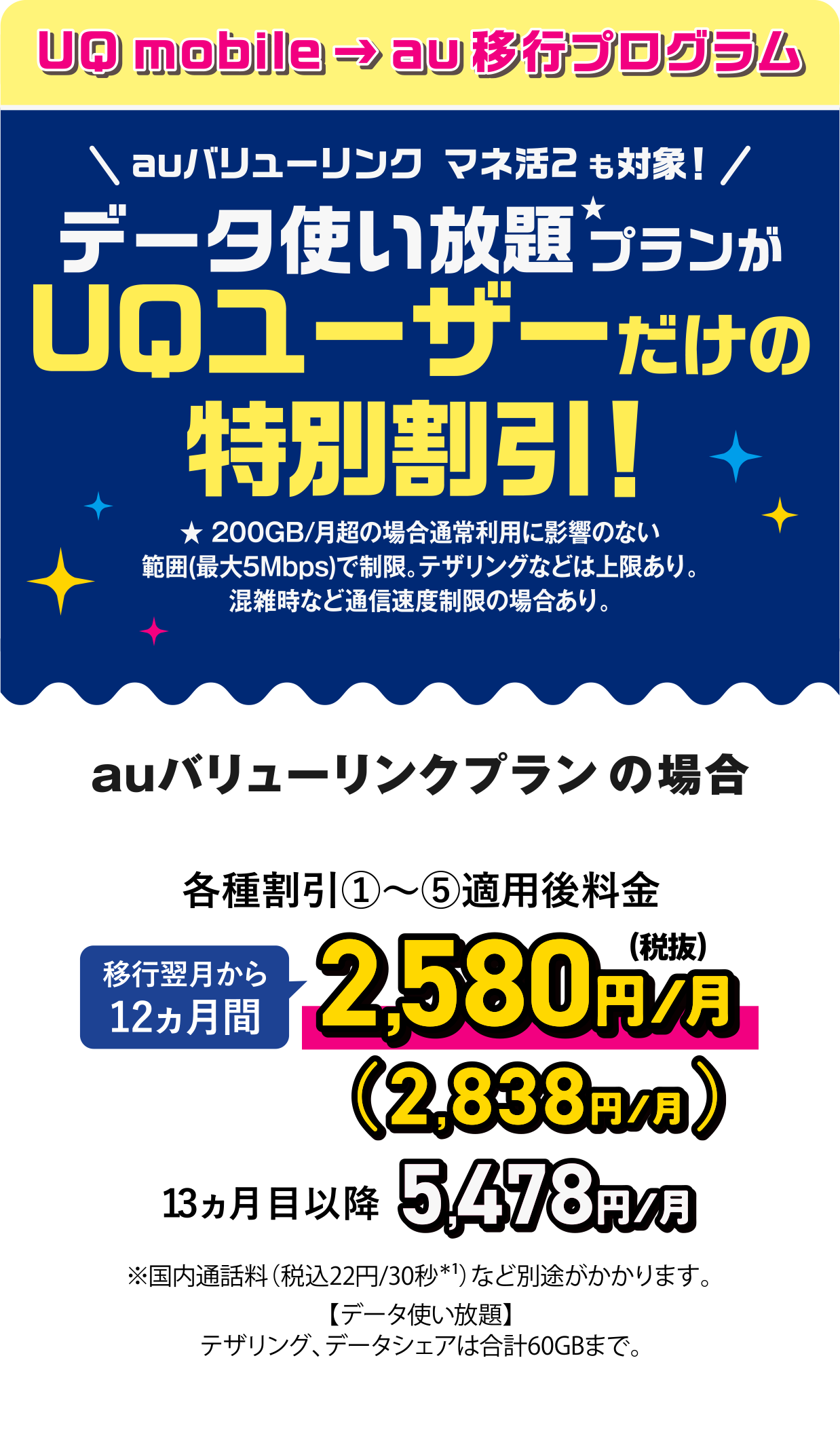 UQmobile▶au移行プログラム\auバリューリンク マネ活2も対象!/データ使い放題プランがUQユーザーだけの特別割引!★ 200GB/月超の場合通常利用に影響のない範囲(最大5Mbps)で制限。テザリングなどは上限り。混雑時など通信速度制限の場合あり。auバリューリンクプランの場合各種割引①~⑤適用後料金移行翌月から12ヵ月間2,580円/月(税込み2,838円/月)、13ヵ月目以降5,478円/月※国内通話料(税込22円/30秒)“リなど別途がかかります。【データ使い数題】テザリング、データシェアは合計60GBまで。
